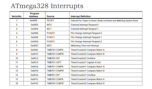 InterrupTable1 16