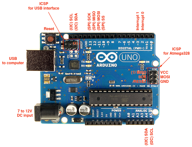 ArduinoUno R3 Pinouts